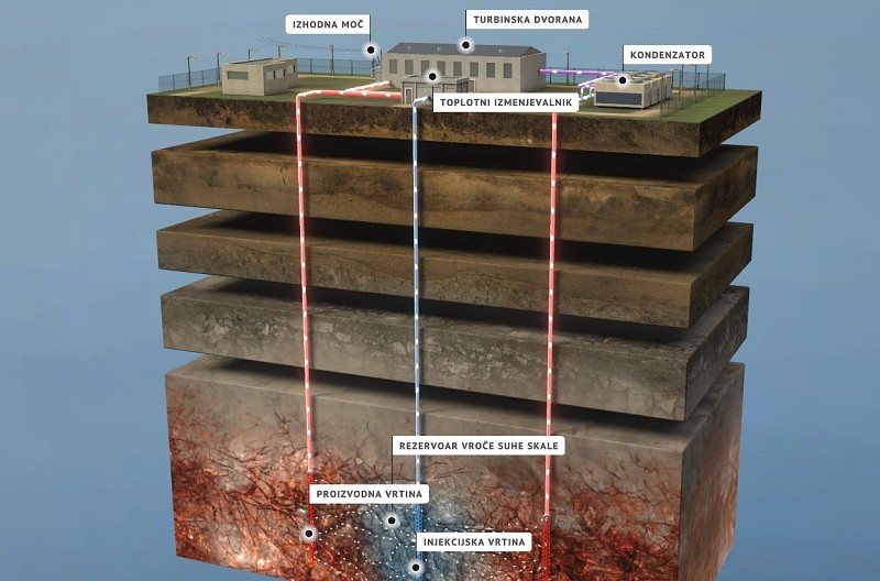 Geotermalna energija