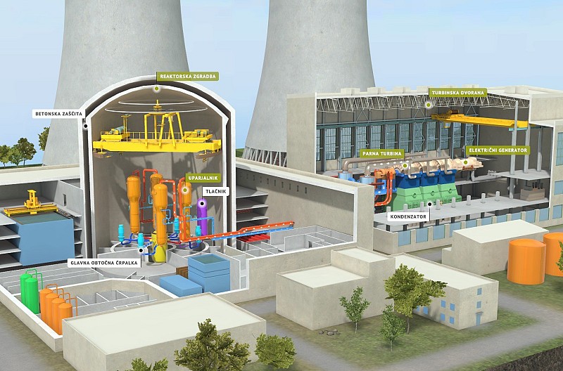 Interaktivni center nizkoogljične energije