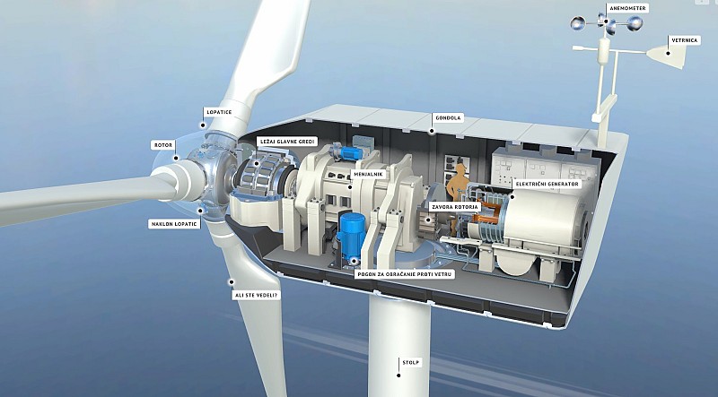 Interaktivni center nizkoogljične energije